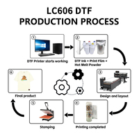 Impresora de Transferencia DTF LC-C606 de 650 mm Automática para I3200 de 6 Cabezales, Alta Velocidad, 30 m²/h, CMYK+W, Colores Vibrantes y Ricos
