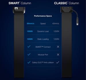 JIECANG High Efficiency 80mm/s <strong>Electric</strong> <strong>Height</strong> <strong>Adjustable</strong> 3 Stage SMART Plug&amp;Play Lifting Column For Standing Desk - Product Image 4
