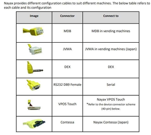 Sistema de tarjeta NAYAX VISA POS máquina lector de tarjetas para pago de máquina expendedora - Product Image 5