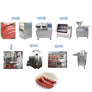 <span class=keywords><strong>BR</strong></span> piccola scala salsiccia fare impianto di produzione di linea di carne commerciale salsiccia che fa macchina per la vendita - Product Image 2