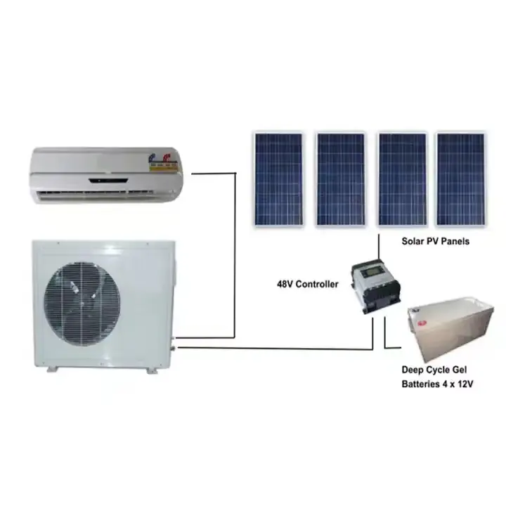 Panel tenaga surya portabel luar ruangan, Panel tenaga surya AC DC, 18000 220 v, tipe Split, pendingin udara