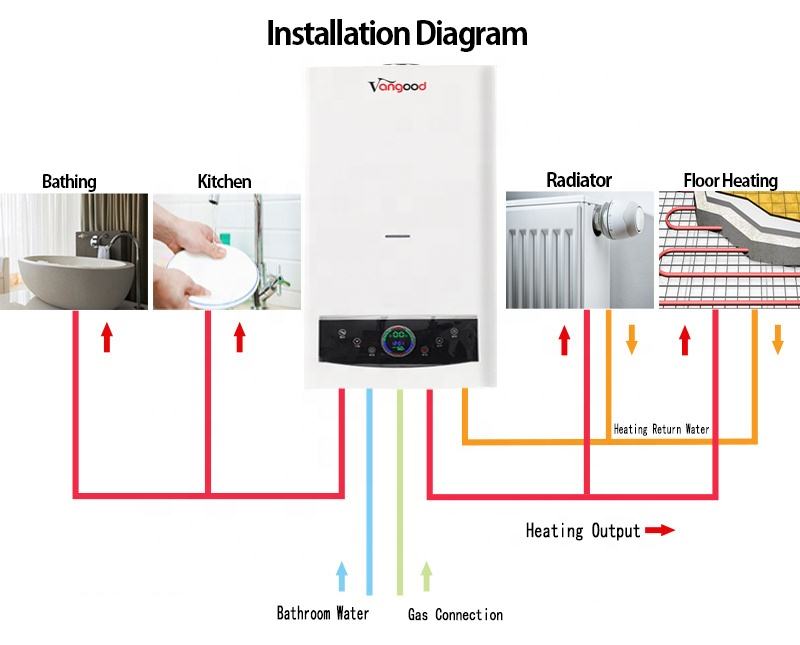 Conventional Boilers What Kw Boiler For Bed House 30 KW Gas Boiler