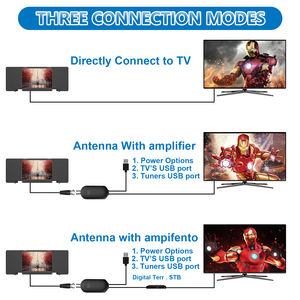 Antena de <span class=keywords><strong>TV</strong></span> <span class=keywords><strong>Interior</strong></span> de Plástico Antuko 4K 1080P Más Vendida con <span class=keywords><strong>Amplificador</strong></span> para Recibir Señales de <span class=keywords><strong>TV</strong></span> Digital - Product Image 4