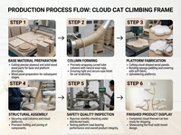 Promo! Pohon Kucing Kayu Berkualitas Tinggi Desain Baru Menara Kucing Kayu Modern Mewah untuk Memanjat