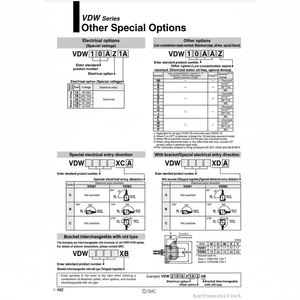 VDW10FA วาล์วขดลวดแม่เหล็กไฟฟ้า SMC - Product Image 1