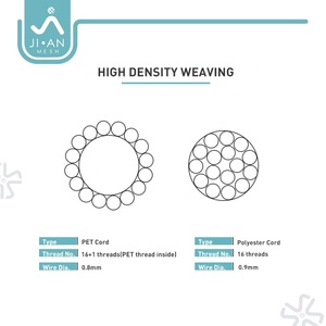 Polyester dây sử dụng cho màn hình gấp Màn hình <span class=keywords><strong>Net</strong></span> kéo chủ đề cho Pleated côn trùng màn hình lưới dây xếp li lưới dây - Product Image 6