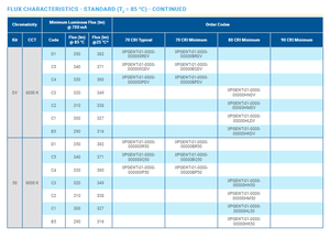 ขายดี CREEs XPGEWT-01-0000-00000BP3E 2.8V 700mA 70CRI 5000K แสงขาวเย็น LED กำลังสูง ปรับความสว่างได้ 171lm/W 360lm - Product Image 5