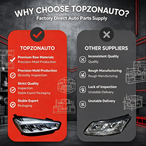 ไฟหน้า LED Topzonauto สำหรับ Nissan Frontier <span class=keywords><strong>2022</strong></span> รุ่น US OEM 26060-9BU0A / 26010-9BU0A ชุดไฟหน้าคู่ - Product Image 4