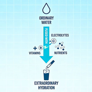 Integratore di idratazione cheto in polvere Private Label 0 calorie 0 zucchero elettrolita bevanda energetica Keto elettrolita in polvere - Product Image 5