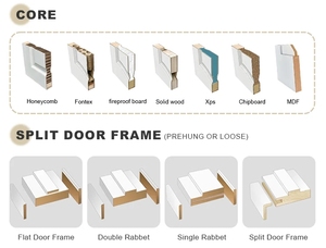 أبواب داخلية خشبية من خشب ليفي متوسط الكثافة مخصصة بيضاء بسعر خاص، باب داخلي مُجهز تمامًا مُجهز - Product Image 4