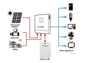 <b>48V</b> 100Ah Split Hybrid Grid Wall-Mounted Power Wall <b>Battery</b> for Solar System - Product Image 3