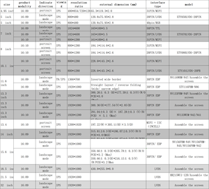 ผู้ผลิตโมดูลจอ LCD TFT ขนาด 11.6 นิ้ว ความละเอียด 1920*1080 FHD |   จอแสดงผล eDP แบบกำหนดเอง OEM/ODM ระดับมืออาชีพ ความสว่างสูง - Product Image 4