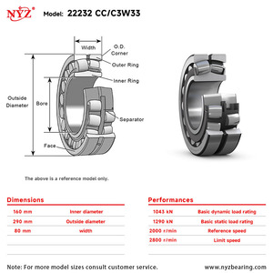 Haute qualité NYZ 22214CA/C3 Double rangée roulement à rouleaux sphérique P0 précision origine américaine imprimeries machines réparation en gros - Product Image 5