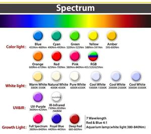 1W 高功率 LED 灯珠 RGB 自然白光 3V Ra80 140 视角 LED 透镜光源二极管 - Product Image 6