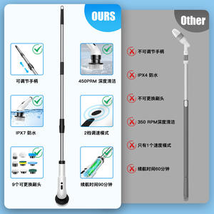 Cepillo de limpieza eléctrico inalámbrico multifuncional, limpiador de pisos de cocina portátil con 6 cabezales reemplazables para baño y piscina - Product Image 5