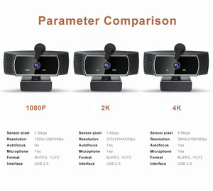 Webcam 4K 2K 1080p Full HD Web máy ảnh tự động lấy nét với microphone USB cắm Web Cam cho máy tính máy tính máy tính xách tay video mini máy ảnh - Product Image 6
