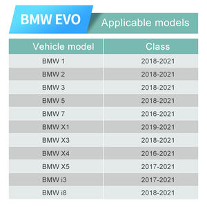 Module sans fil Apple CarPlay et Android Auto Stwei, lecteur audio de voiture, boîte de décodage pour BMW ID6 1 2 3 4 5 6 7 Series X1 X2 X3 X4 X6 - Product Image 6