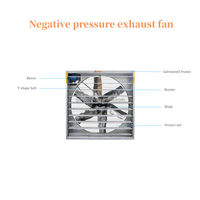 Ventilateur d'extraction pour serre avicole, type boîte murale, extracteur d'air industriel avec tailles variables