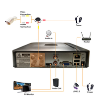 Enregistreur vidéo 8CH 4CH Mini DVR XVR AHD Analogique 6in1 Hybride 5MP 1080P pour Kits de vidéosurveillance Caméra IP NVR Système de surveillance de la sécurité