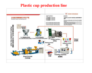 Tianyue tự động dùng một lần thermoforming PVC PP Pet cốc nhựa làm hình thành máy - Product Image 5