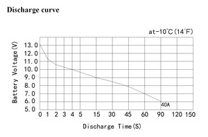 Свинцово-кислотный аккумулятор для мотоциклов, 12 В, 5 Ач - Product Image 3