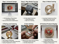Bague de champion de baseball personnalisée avec nom pour tournoi de baseball et objets de collection d'équipe