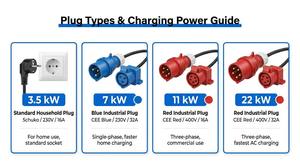 Chargeur EV portable 7 kW, intelligent, multilingue, pour usage domestique, IP65 Type 2, 32A, résistant aux intempéries, transportable - Product Image 3