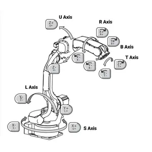 Vente chaude 6 axes Robot bras automatique CNC haute précision contrôleur Robot soudeurs métal Laser soudage