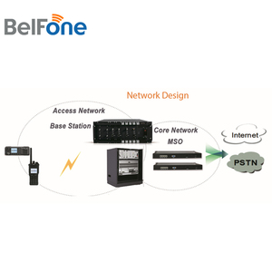 Kỹ Thuật Số BTX 9300 đài phát thanh hệ thống trạm trang web công văn Repeater BTX Trunking hệ thống duplexer thông minh lưới adhoc mạng - Product Image 5