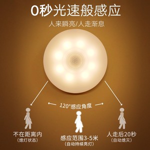 Dry cell <b>battery</b>-operated smart <b>sensor</b> night <b>light</b> for hallways, corridors, bedrooms, bedside tables, and nighttime use; - Product Image 1