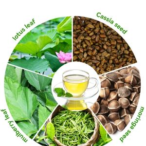 Té Adelgazante Orgánico Sin Gluten de 14 Días de Chinaherbs, Té Verde para Quemar Grasa y Abdomen Plano para Adultos en Caja - Product Image 5