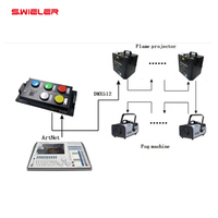 Rj45 - XLR Uzatıcı Sahne Sis Alev Makinesi DMX Cihaz Kontrolüyle Bağımsız Programlanabilir Efekt Kontrol Cihazı