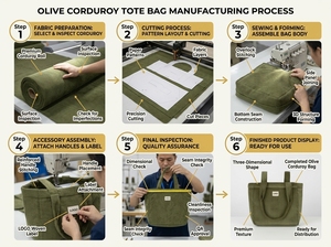Sac à langer de voyage personnalisé en velours côtelé de haute qualité, résistant à l'eau, avec fermeture éclair, <span class=keywords><strong>pour</strong></span> maman, organisateur de voyage, sac de transport <span class=keywords><strong>pour</strong></span> bébé - Product Image 6