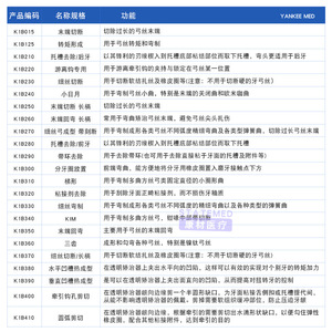Pinces orthodontiques Jinzhong, plusieurs tailles, pour couper et plier les fils, instruments dentaires, équipement de thérapie orale - Product Image 5