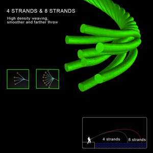 Jof Dây Câu cá bện PE dây câu 300M 500m 1000m 8 sợi 0.17mm-0.5mm 20lb-100lb sợi đa sợi cực mạnh - Product Image 6