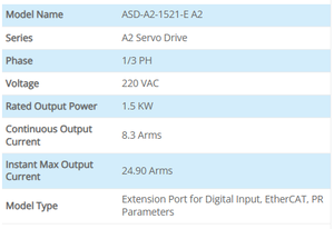 เดลต้าเซอร์โวไดรฟ์รุ่นดั้งเดิม ASD-A2-1521-E 1.5kW ไดรเวอร์มอเตอร์เซอร์โว AC ซีรีส์ A2 ฟังก์ชั่นความปลอดภัย STO - Product Image 2