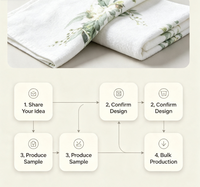 Wholesale Eucalyptus Botanical Print Hand Towel 2-Pack Ready Stock Watercolor Microfiber Quick Dry Kitchen Towel