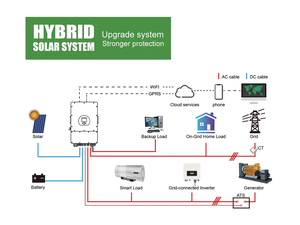 แบตเตอรี่ 10KW 10KWH MPPT ระบบพลังงานแสงอาทิตย์แบบไฮบริด 10KW พร้อมใช้งานทันที ระบบโซลาร์เซลล์สำหรับบ้าน ครบชุด - Product Image 3