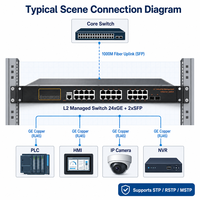 Switch Gigabit Administrado para Montaje en Rack Industrial, 24 Puertos, Switch Ethernet L2, 2 SFP, 1U, 19 Pulgadas, Sin Ventilador, 10/100/1000Mbps
