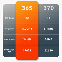 كمبيوتر مصغر ذكي SER9 Pro 365 لعام 2025 مع وحدة تخزين SSD جديدة، 12 نواة و24 خيطًا، سعة 1 تيرابايت، متوفر بنسخة أمريكية وأوروبية وبريطانية