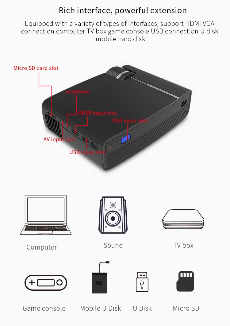 AAO عارض فيديو الأصلية 720P المحمولة جهاز عرض صغير مع VGA USB كمبيوتر محمول مربع التلفزيون دي في دي للمنزل
