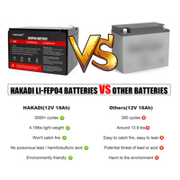 Pack de batteries Lifepo4 12V 18Ah 4S6P, batterie au lithium rechargeable, BMS intégré, chargeur 3A pour système solaire de stockage d'énergie