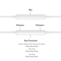 2023 nouveau 1.2M Type C écouteur pour iPhone dans l'oreille USB C filaire écouteur mains libres pour iPhone 15 Pro Max ipad Samsung Huawei