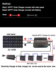 MPPT सौर प्रभारी नियंत्रक चार्जर 48V 60V 72V इलेक्ट्रिक वाहन स्थापित सौर पैनल - Product Image 3