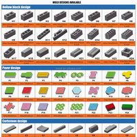 Machine de fabrication de blocs hydraulique entièrement automatique utilisant du ciment, du sable et des déchets de construction, à haut niveau de sécurité