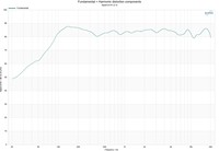 Haut-parleur large bande 3 pouces 4 ohms 10W étanche IPX5 avec aimant externe et contour en caoutchouc pour enceinte Bluetooth d'extérieur