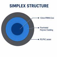 Cable de Fibra Óptica Plástica Dúplex Industrial, Cable de Conexión Versátil