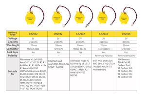 00hn933 Rome công nghệ CMOS pin 3V Pin cho RTC với Molex kết nối 51021-0200 - Product Image 5