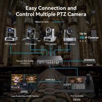 Controlador de Joystick PTZ de 7 Pulgadas con Pantalla Táctil, Salida HD-MI 4K, Consola de Producción en Vivo Multicámara