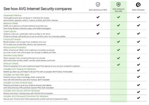 Logiciel antivirus de protection de la confidentialité pour PC/Mac/Android/Linux, 1 APPAREIL/1 AN, code en ligne pour AVG Internet Security 2022 - Product Image 2